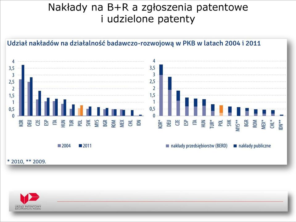 patentowe i