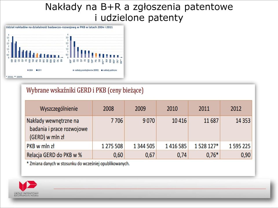 patentowe i