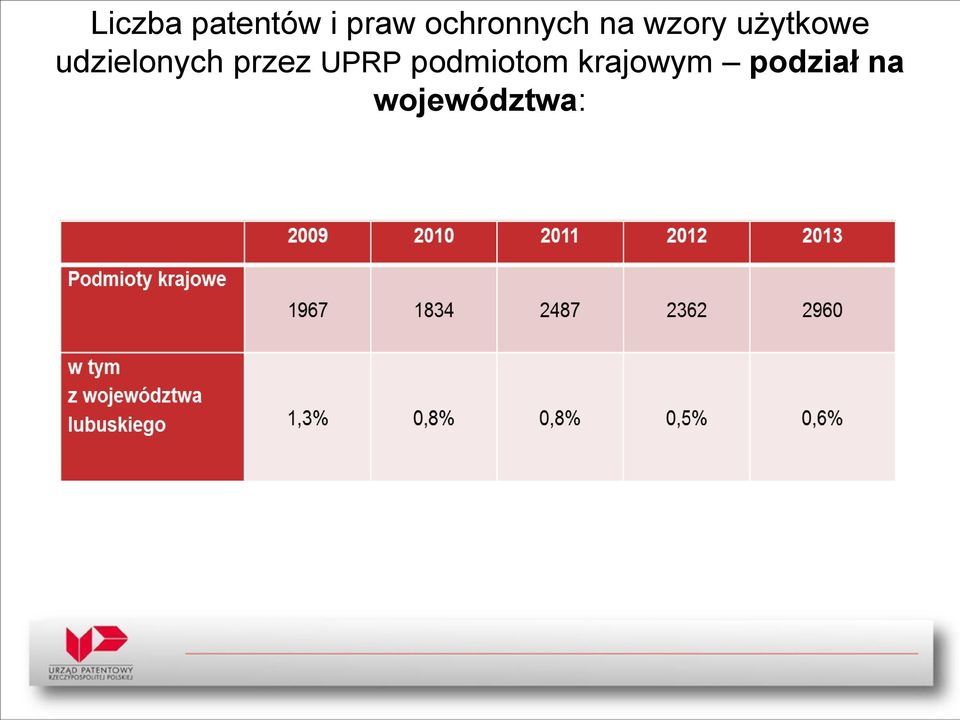 udzielonych przez UPRP