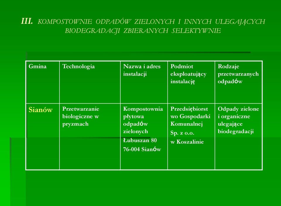 Sianów Przetwarzanie biologiczne w pryzmach Kompostownia płytowa odpadów zielonych Łubuszan 80 76-004