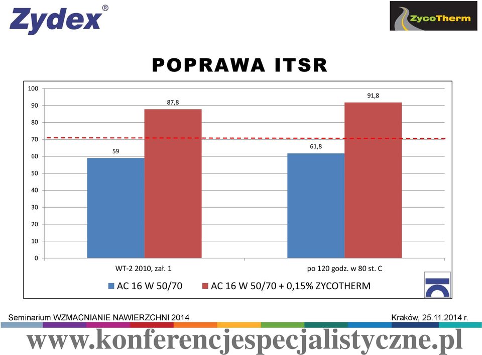 1 AC 16 W 50/70 61,8 po 120 godz.