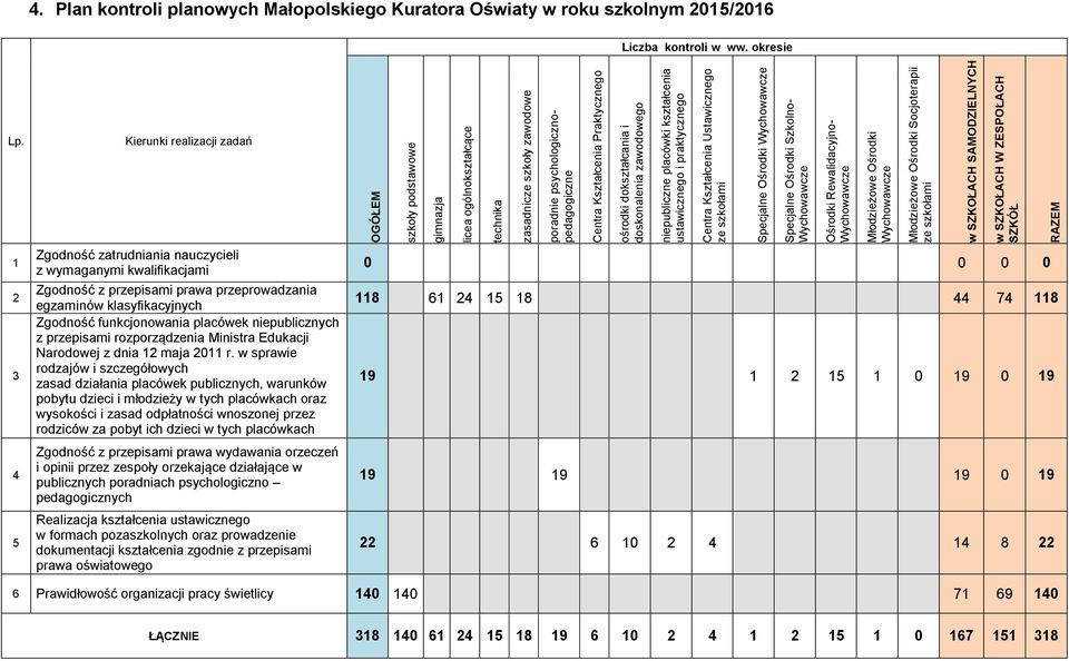 placówek niepublicznych z przepisami rozporządzenia Ministra Edukacji Narodowej z dnia 12 maja 2011 r.