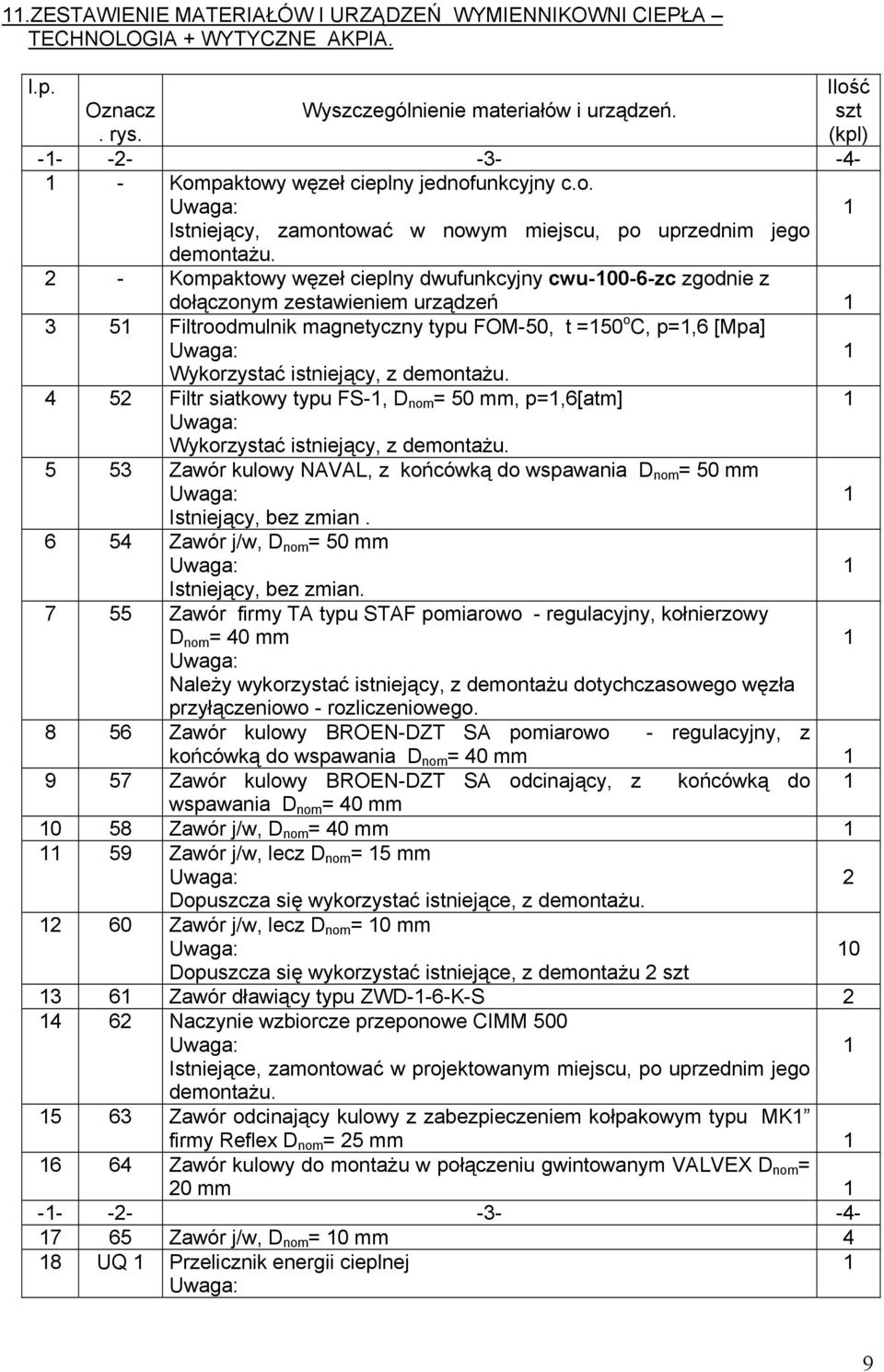 2 - Kompaktowy węzeł cieplny dwufunkcyjny cwu-00-6-zc zgodnie z dołączonym zestawieniem urządzeń 3 5 Filtroodmulnik magnetyczny typu FOM-50, t =50 o C, p=,6 [Mpa] Wykorzystać istniejący, z demontażu.