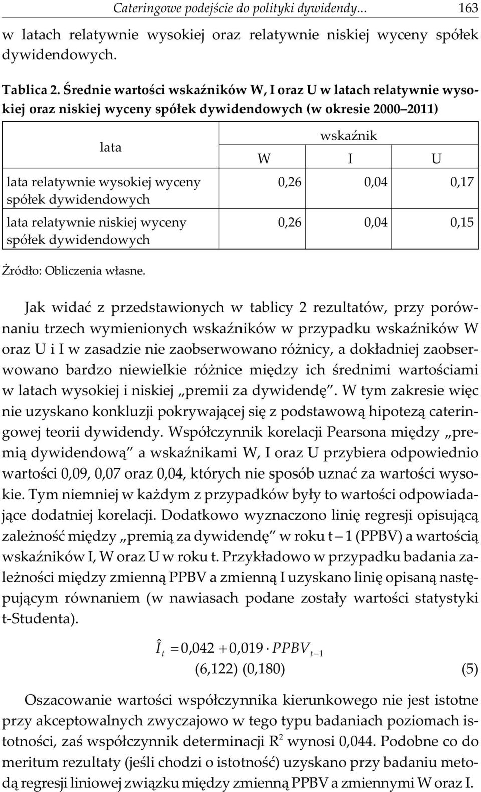 relatywnie niskiej wyceny spó³ek dywidendowych wskaÿnik W I U 0,26 0,04 0,17 0,26 0,04 0,15 ród³o: Obliczenia w³asne.