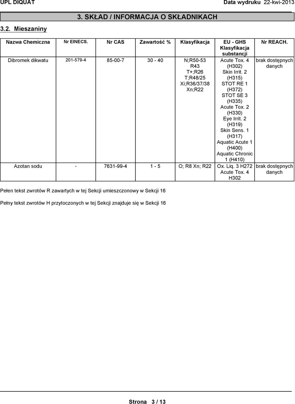 Dibromek dikwatu 201-579-4 85-00-7 30-40 N;R50-53 R43 T+;R26 T;R48/25 Xi;R36/37/38 Xn;R22 Azotan sodu - 7631-99-4 EU - GHS Klasyfikacja substancji Acute Tox.