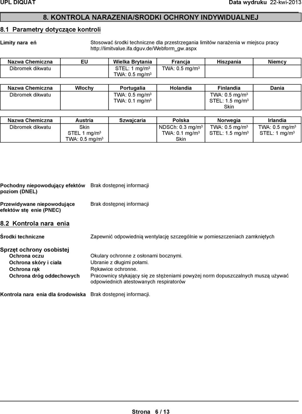 5 mg/m 3 Hiszpania Niemcy Nazwa Chemiczna Dibromek dikwatu Włochy Portugalia Holandia Finlandia Dania TWA: 0.5 mg/m 3 TWA: 0.5 mg/m 3 TWA: 0.1 mg/m 3 STEL: 1.