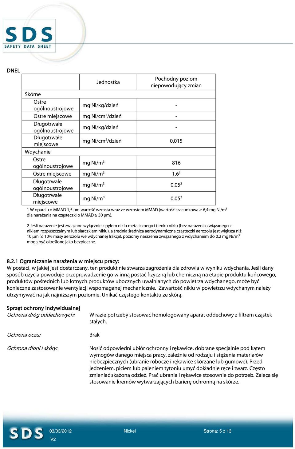 MMAD 1,5 μm wartość wzrasta wraz ze wzrostem MMAD (wartość szacunkowa 6,4 mg Ni/m 3 dla narażenia na cząsteczki o MMAD 30 μm).