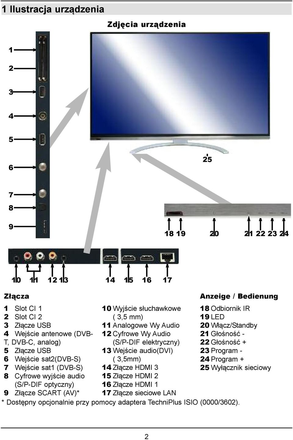 elektryczny) 22 Głośność + 5 Złącze USB 13 Wejście audio(dvi) 23 Program - 6 Wejście sat2(dvb-s) ( 3,5mm) 24 Program + 7 Wejście sat1 (DVB-S) 14 Złącze HDMI 3 25 Wyłącznik sieciowy 8