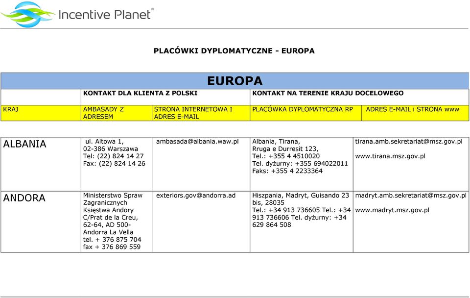 pl www.tirana.msz.gov.pl ANDORA Ministerstwo Spraw Zagranicznych Księstwa Andory C/Prat de la Creu, 62-64, AD 500- Andorra La Vella tel.