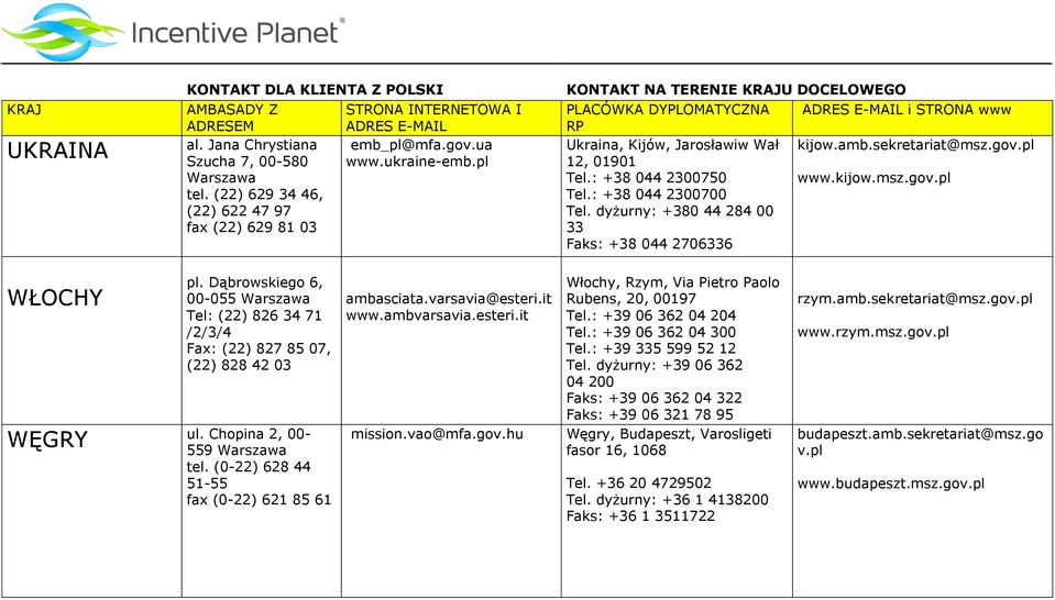 Dąbrowskiego 6, 00-055 Tel: (22) 826 34 71 /2/3/4 Fax: (22) 827 85 07, (22) 828 42 03 WĘGRY ul. Chopina 2, 00-559 tel. (0-22) 628 44 51-55 fax (0-22) 621 85 61 ambasciata.varsavia@esteri.it www.