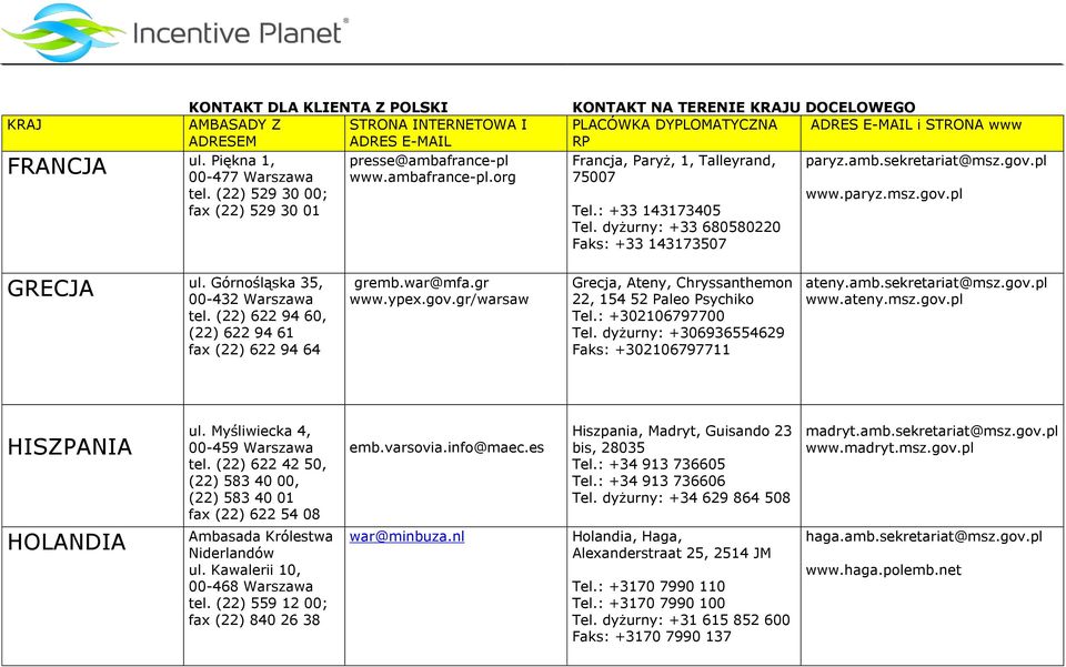 gov.gr/warsaw Grecja, Ateny, Chryssanthemon 22, 154 52 Paleo Psychiko Tel.: +302106797700 Tel. dyżurny: +306936554629 Faks: +302106797711 ateny.amb.sekretariat@msz.gov.pl www.ateny.msz.gov.pl HISZPANIA HOLANDIA ul.