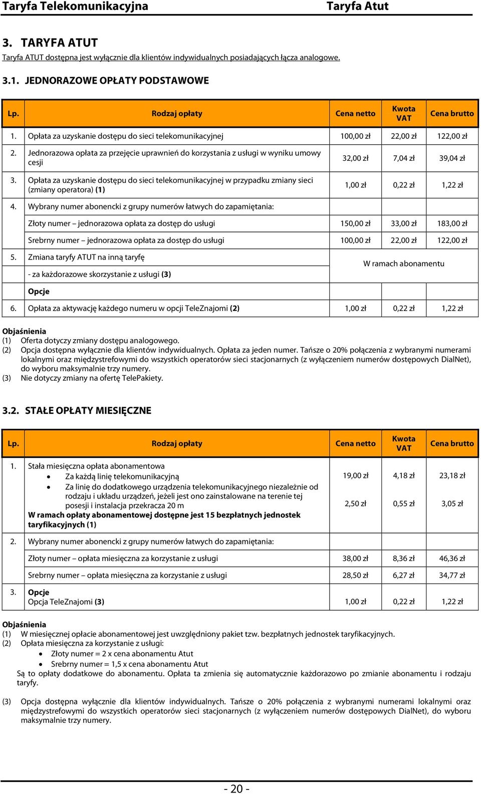 Opłata za uzyskanie dostępu do sieci telekomunikacyjnej w przypadku zmiany sieci (zmiany operatora) (1) 32,00 zł 7,04 zł 39,04 zł 1,00 zł 0,22 zł 1,22 zł 4.