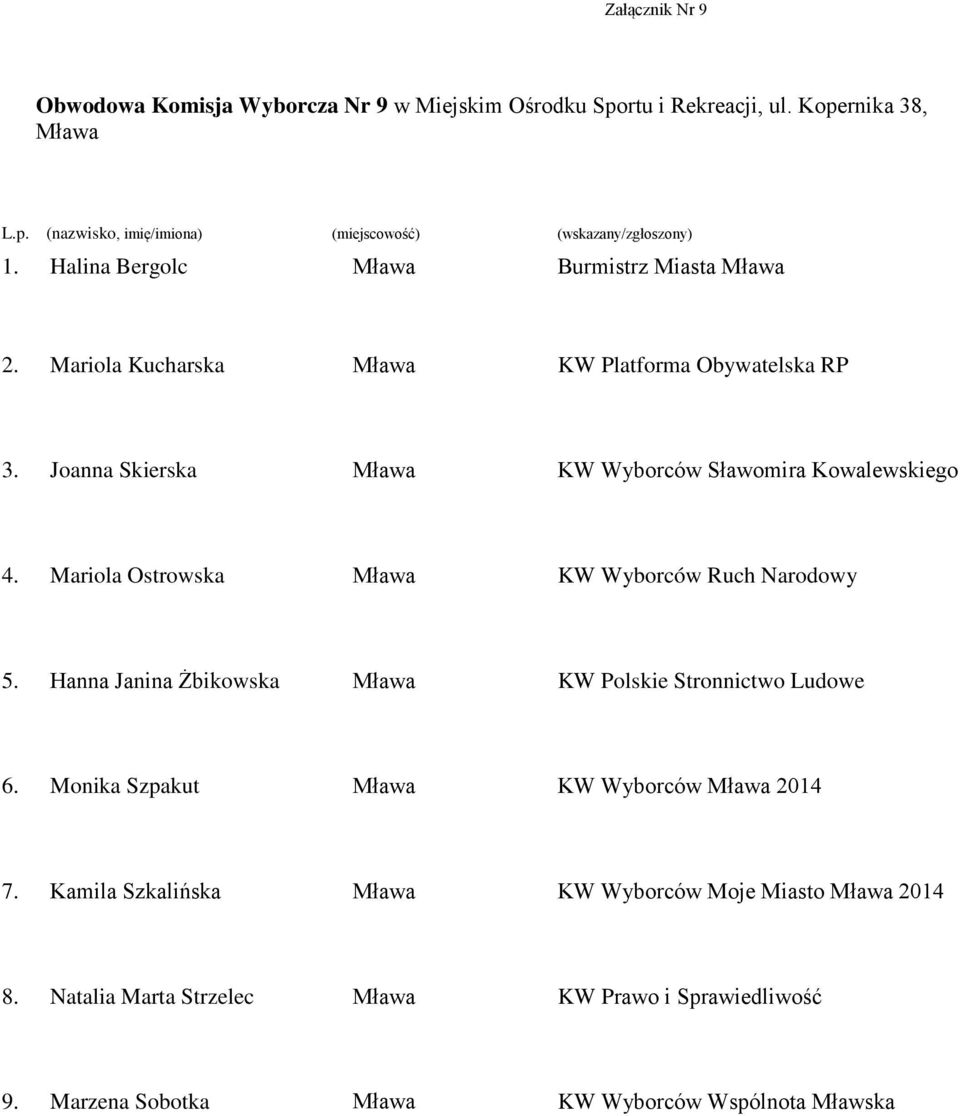 Halina Bergolc Burmistrz Miasta Mariola Kucharska Joanna Skierska Mariola