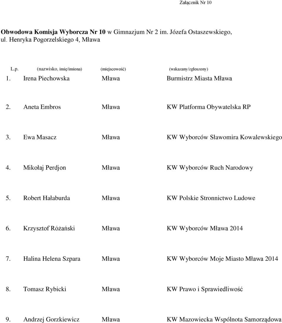 Irena Piechowska Burmistrz Miasta Aneta Embros Ewa Masacz Mikołaj Perdjon Robert
