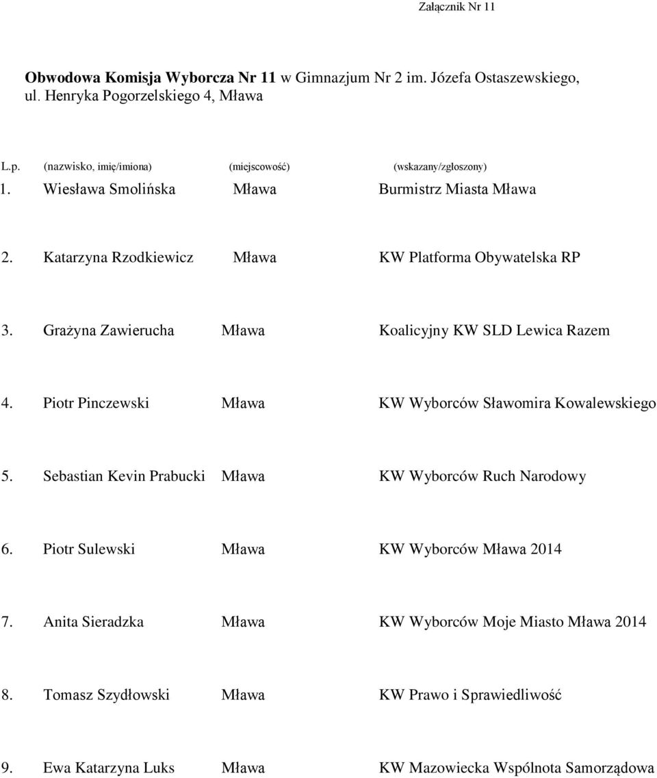 Wiesława Smolińska Burmistrz Miasta Katarzyna Rzodkiewicz Grażyna Zawierucha Piotr