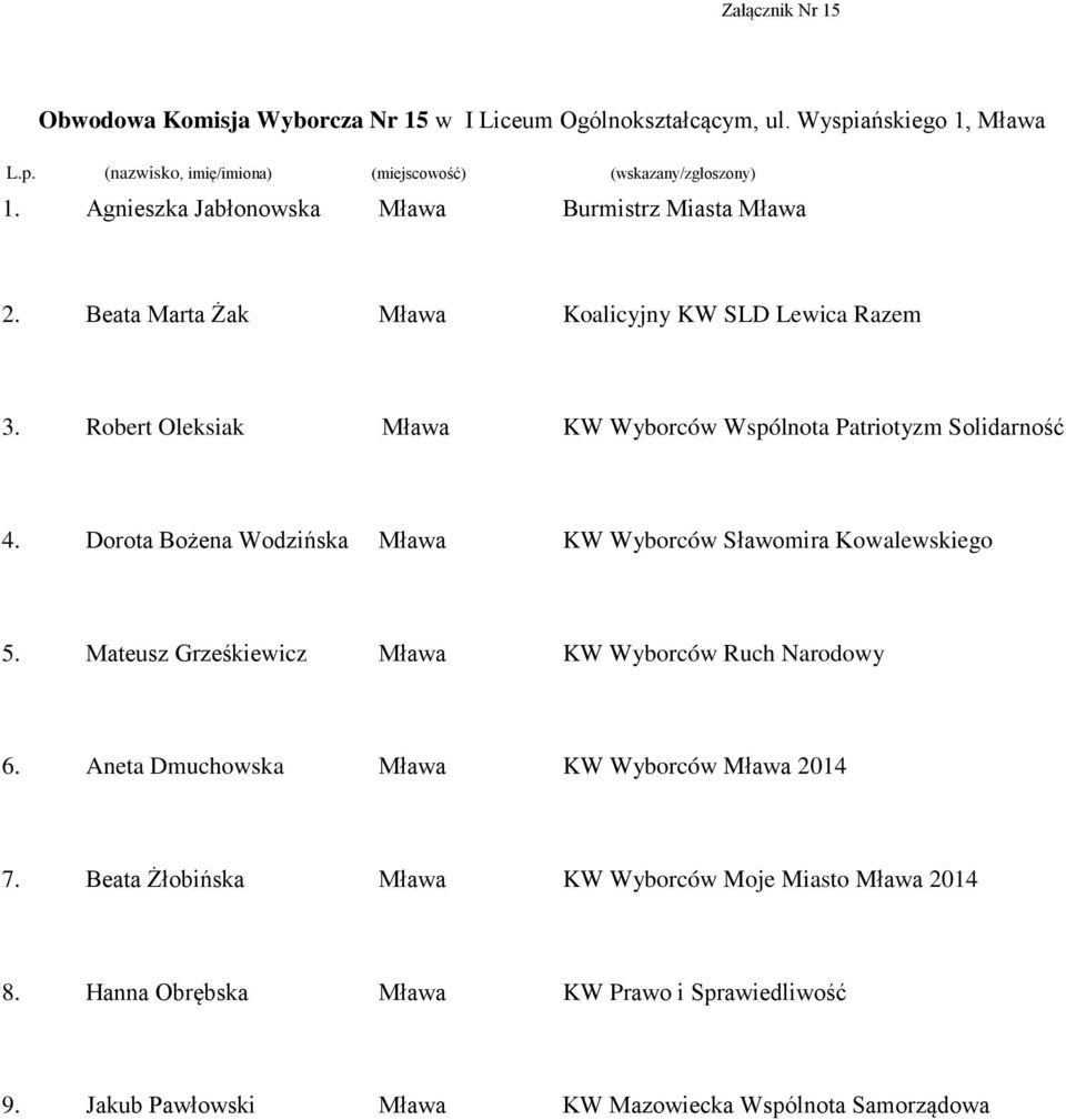 Agnieszka Jabłonowska Burmistrz Miasta Beata Marta Żak Robert Oleksiak KW Wyborców Wspólnota