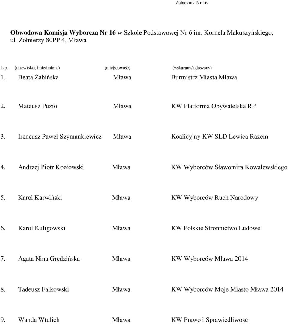Beata Żabińska Burmistrz Miasta Mateusz Puzio Ireneusz Paweł Szymankiewicz Andrzej Piotr