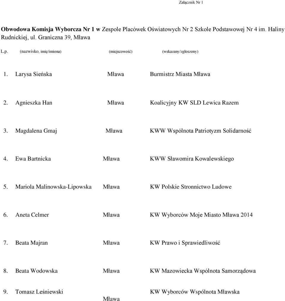 Larysa Sieńska Burmistrz Miasta Agnieszka Han Magdalena Gmaj KWW Wspólnota Patriotyzm Solidarność Ewa