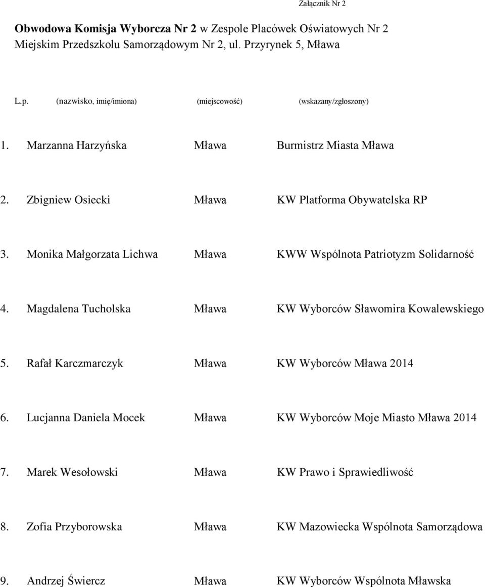 Marzanna Harzyńska Burmistrz Miasta Zbigniew Osiecki Monika Małgorzata Lichwa KWW Wspólnota Patriotyzm