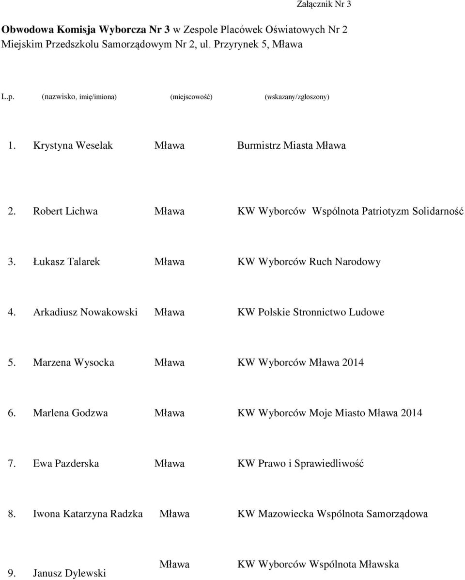 Krystyna Weselak Burmistrz Miasta Robert Lichwa KW Wyborców Wspólnota Patriotyzm Solidarność Łukasz
