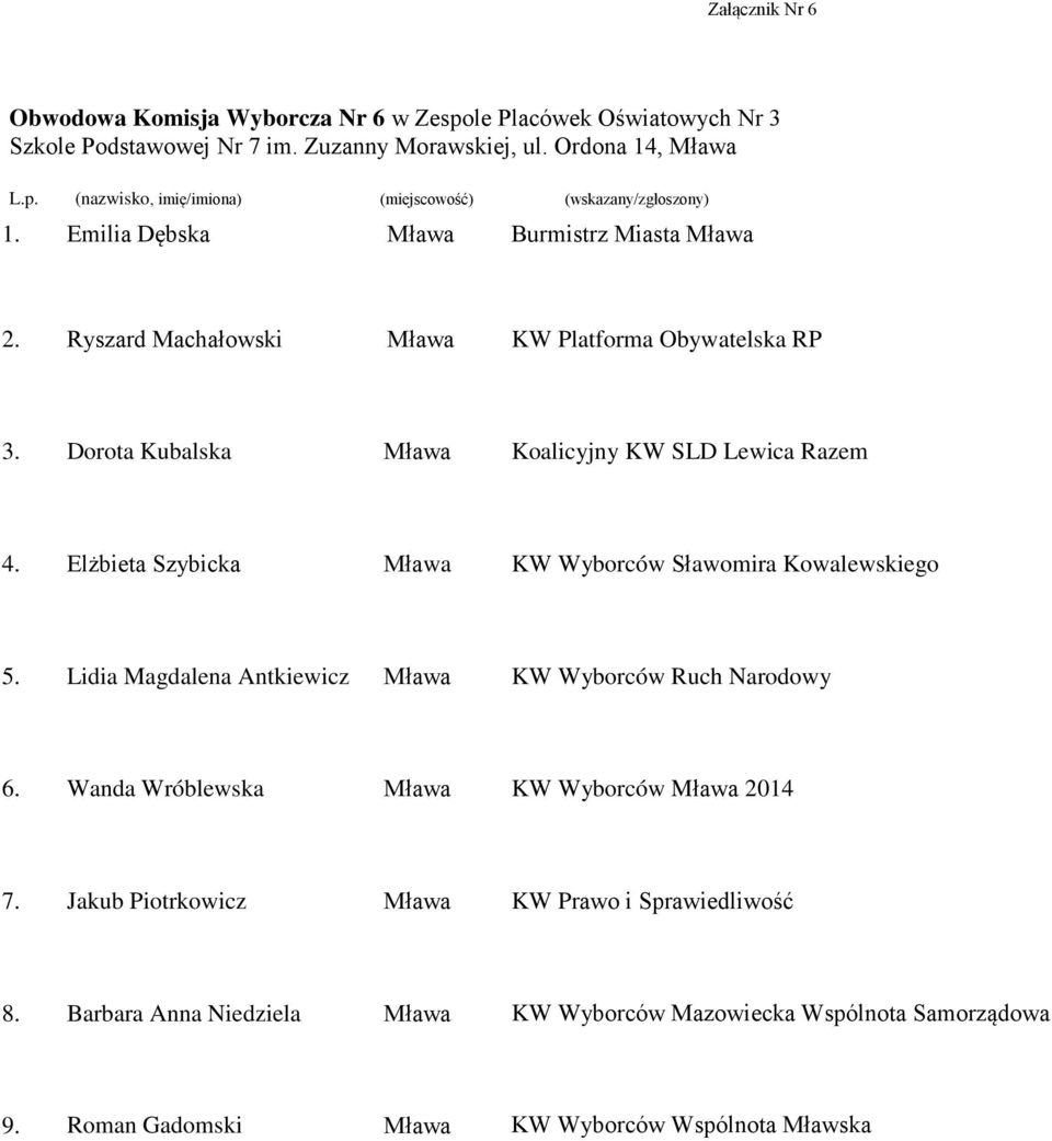 Emilia Dębska Burmistrz Miasta Ryszard Machałowski Dorota Kubalska Elżbieta Szybicka Lidia