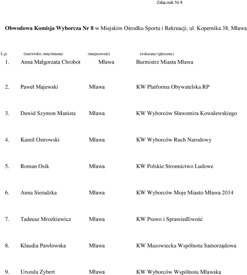 Anna Małgorzata Chrobot Burmistrz Miasta Paweł Majewski Dawid Szymon Manista