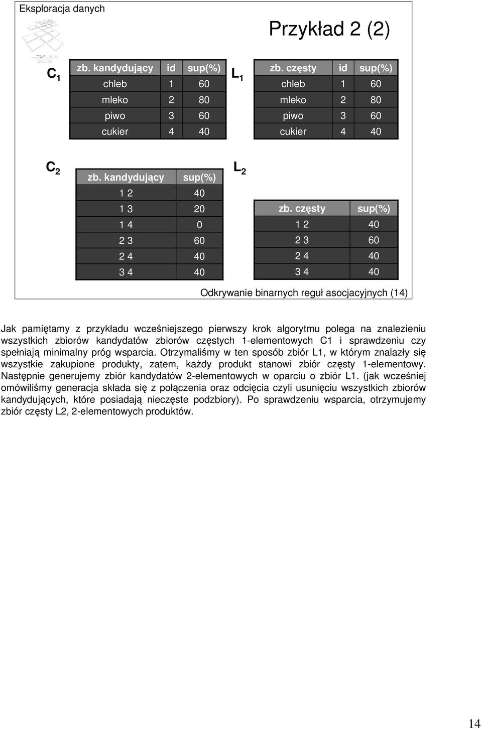 częsty 1 2 2 3 2 4 3 4 sup(%) 40 60 40 40 Odkrywanie binarnych reguł asocjacyjnych (14) Jak pamiętamy z przykładu wcześniejszego pierwszy krok algorytmu polega na znalezieniu wszystkich zbiorów