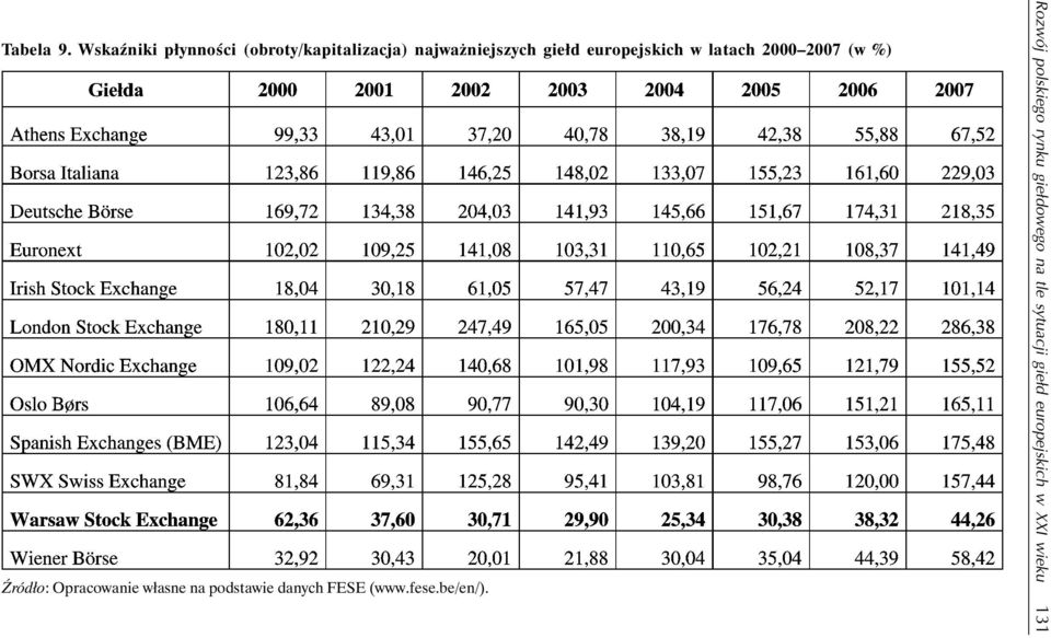 europejskich w latach 2000 2007 (w %) Źródło: Opracowanie własne