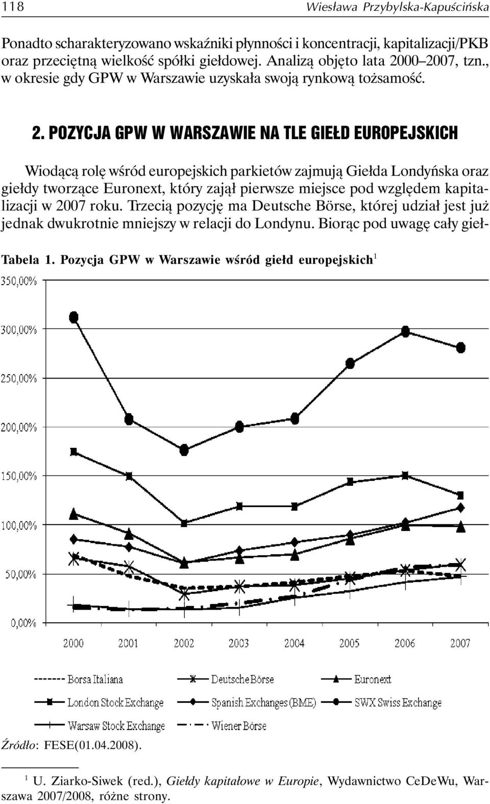 POZYCJA GPW W WARSZAWIE NA TLE GIEŁD EUROPEJSKICH Wiodącą rolę wśród europejskich parkietów zajmują Giełda Londyńska oraz giełdy tworzące Euronext, który zajął pierwsze miejsce pod względem