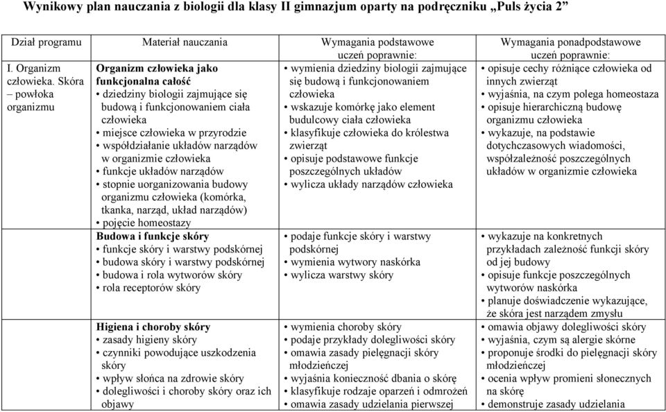 narządów w organizmie człowieka funkcje układów narządów stopnie uorganizowania budowy organizmu człowieka (komórka, tkanka, narząd, układ narządów) pojęcie homeostazy Budowa i funkcje skóry funkcje