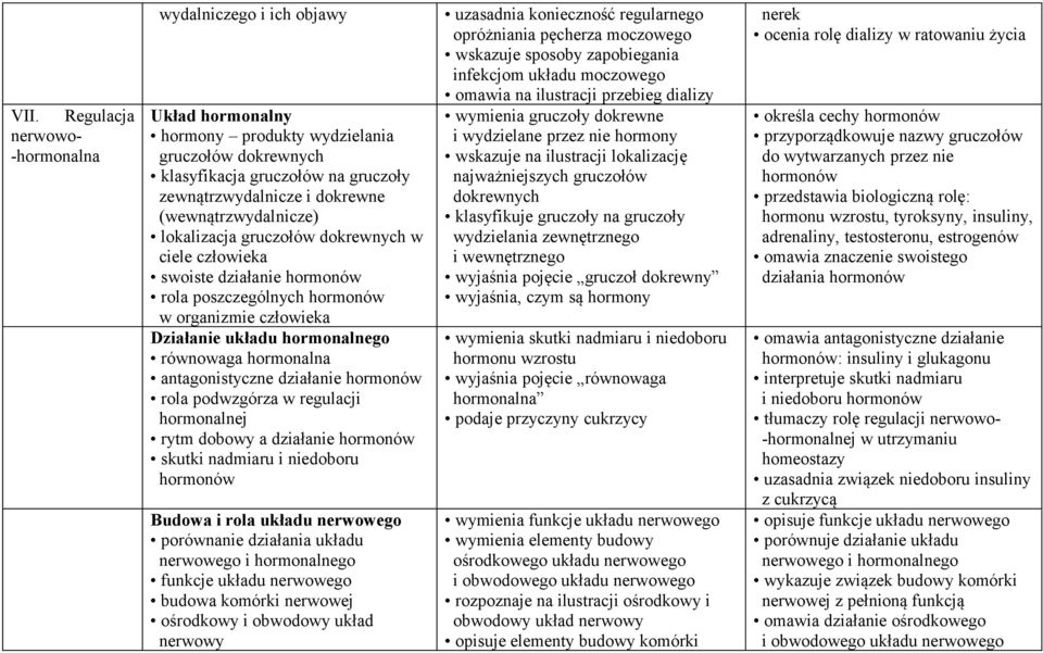 hormonalna antagonistyczne działanie hormonów rola podwzgórza w regulacji hormonalnej rytm dobowy a działanie hormonów skutki nadmiaru i niedoboru hormonów Budowa i rola układu nerwowego porównanie