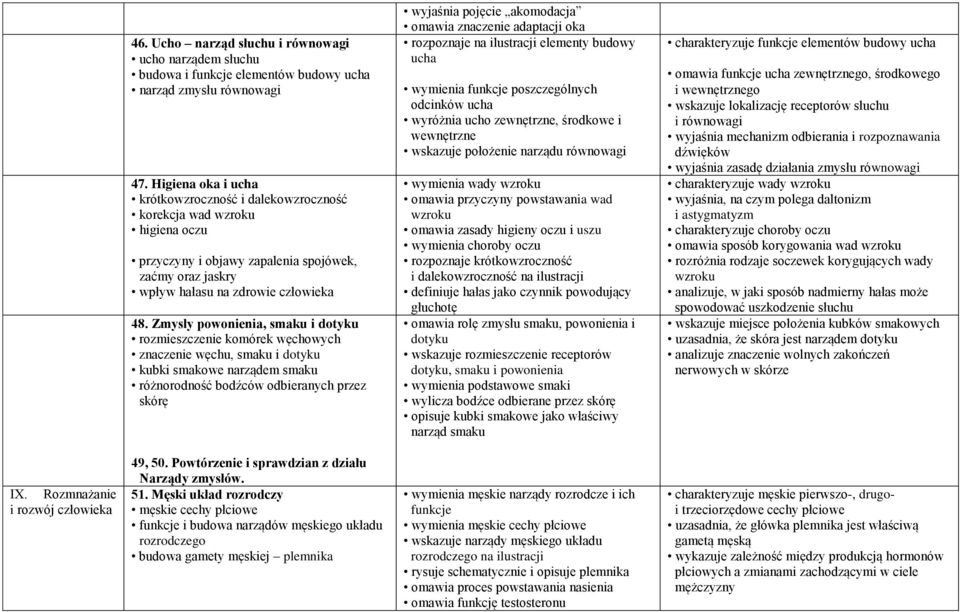 Zmysły powonienia, smaku i dotyku rozmieszczenie komórek węchowych znaczenie węchu, smaku i dotyku kubki smakowe narządem smaku różnorodność bodźców odbieranych przez skórę wyjaśnia pojęcie