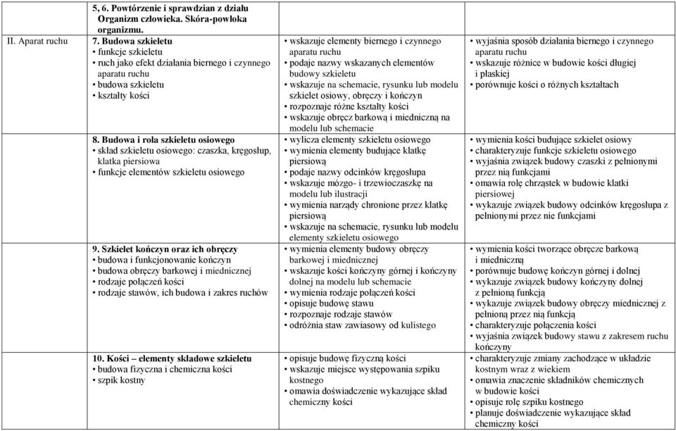 Budowa i rola szkieletu osiowego skład szkieletu osiowego: czaszka, kręgosłup, klatka piersiowa funkcje elementów szkieletu osiowego 9.