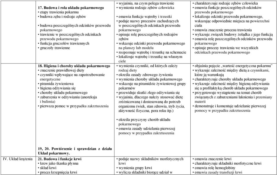 Higiena i choroby układu pokarmowego znaczenie prawidłowej diety czynniki wpływające na zapotrzebowanie energetyczne piramida żywieniowa higiena odżywiania się choroby układu pokarmowego zaburzenia w