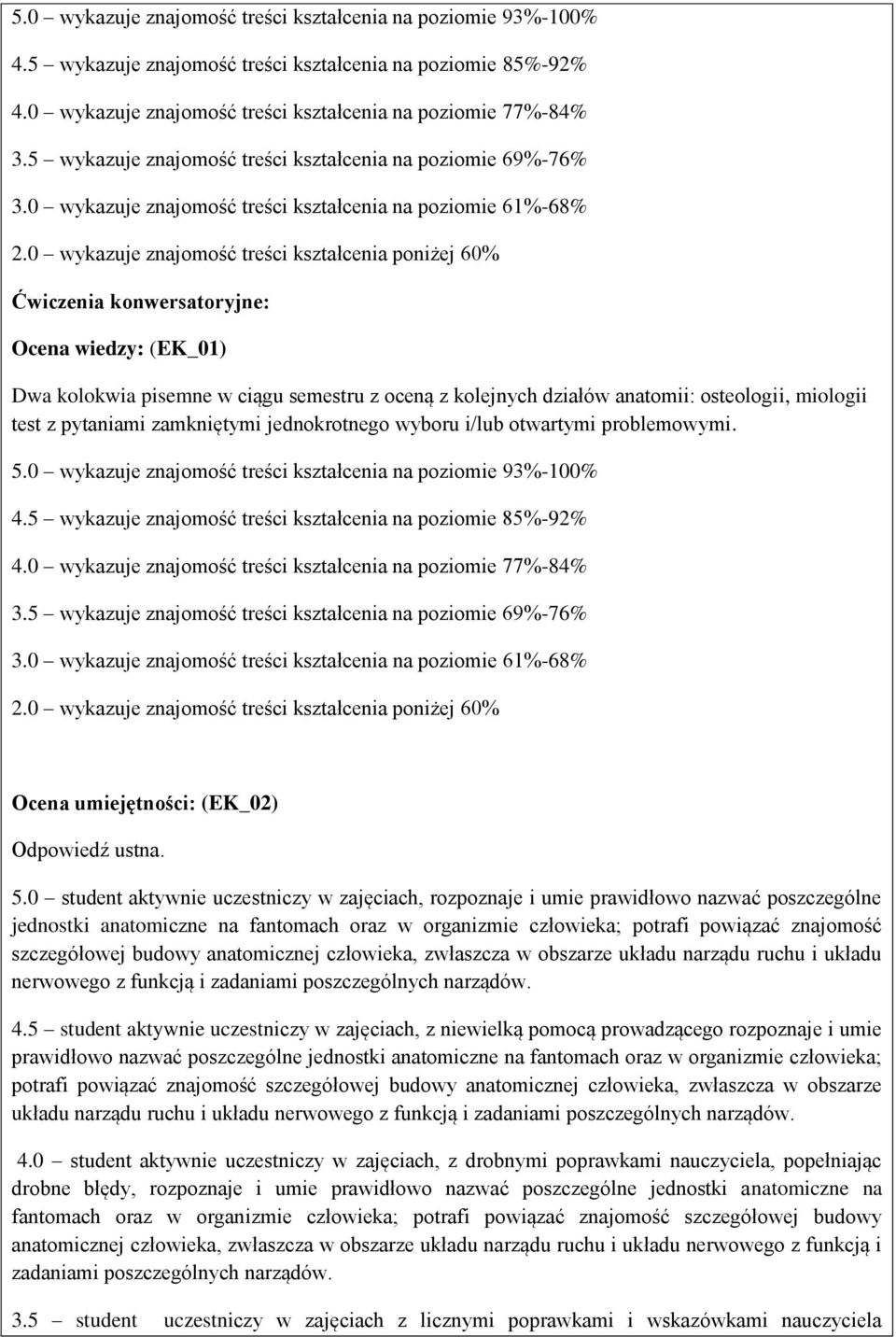 0 wykazuje znajomość treści kształcenia poniżej 60% Ćwiczenia konwersatoryjne: Ocena wiedzy: (EK_01) Dwa kolokwia pisemne w ciągu semestru z oceną z kolejnych działów anatomii: osteologii, miologii