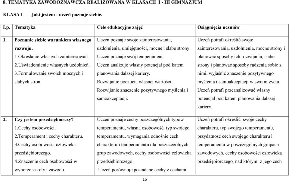 2.Temperament i cechy charakteru. 3.Cechy osobowości człowieka przedsiębiorczego. 4.Znaczenie cech osobowości w wyborze szkoły i zawodu.