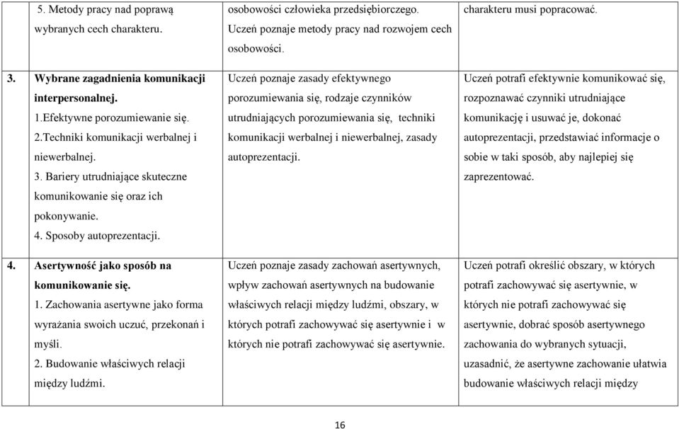 Budowanie właściwych relacji między ludźmi. osobowości człowieka przedsiębiorczego. Uczeń poznaje metody pracy nad rozwojem cech osobowości.