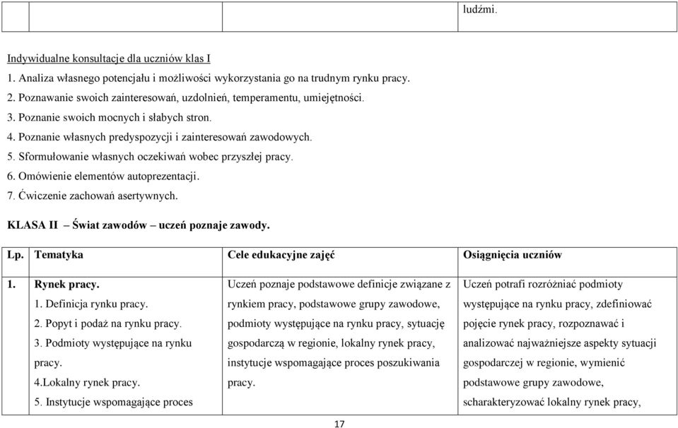 Sformułowanie własnych oczekiwań wobec przyszłej pracy. 6. Omówienie elementów autoprezentacji. 7. Ćwiczenie zachowań asertywnych. KLASA II Świat zawodów uczeń poznaje zawody. Lp.