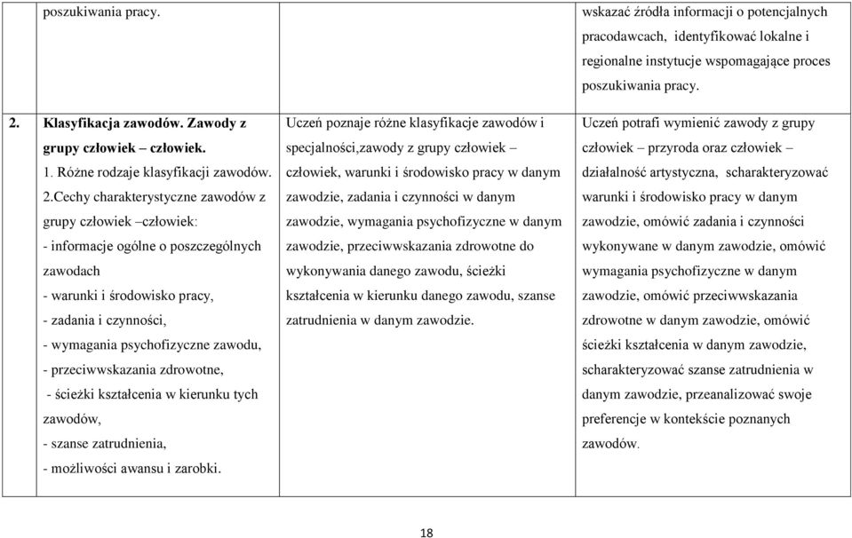 Cechy charakterystyczne zawodów z grupy człowiek człowiek: - informacje ogólne o poszczególnych zawodach - warunki i środowisko pracy, - zadania i czynności, - wymagania psychofizyczne zawodu, -