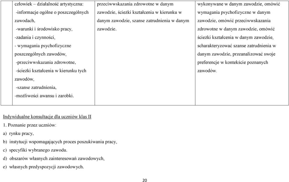 przeciwwskazania zdrowotne w danym zawodzie, ścieżki kształcenia w kierunku w danym zawodzie, szanse zatrudnienia w danym zawodzie.