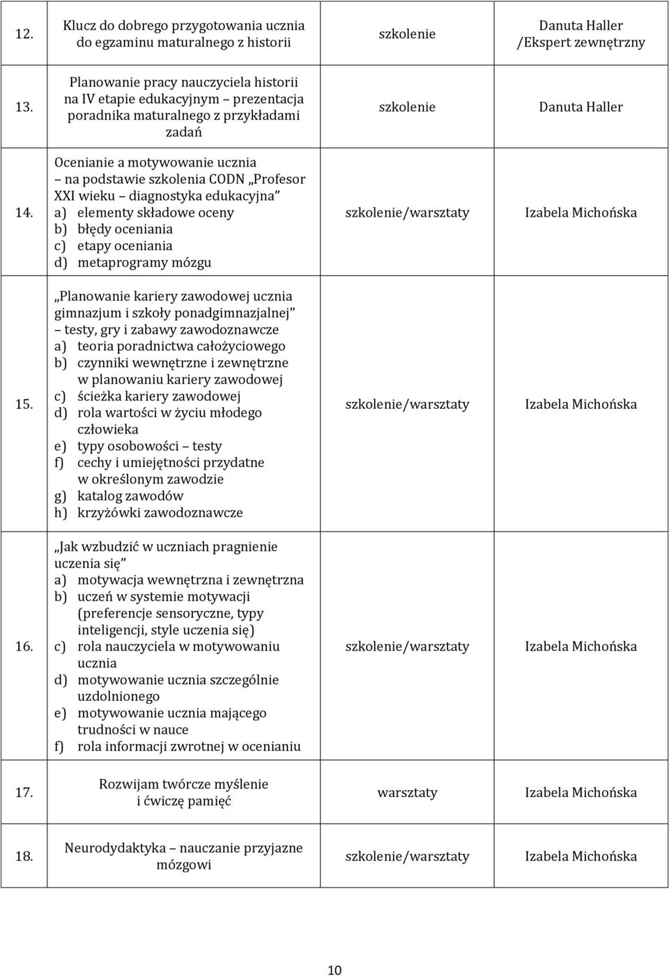 Ocenianie a motywowanie ucznia na podstawie szkolenia CODN Profesor XXI wieku diagnostyka edukacyjna a) elementy składowe oceny b) błędy oceniania c) etapy oceniania d) metaprogramy mózgu szkolenie/