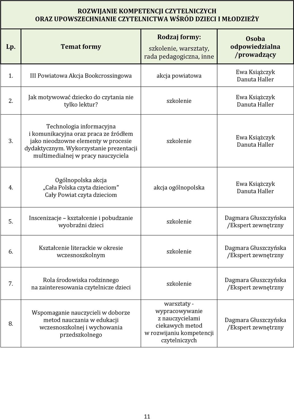 Technologia informacyjna i komunikacyjna oraz praca ze źródłem jako nieodzowne elementy w procesie dydaktycznym.