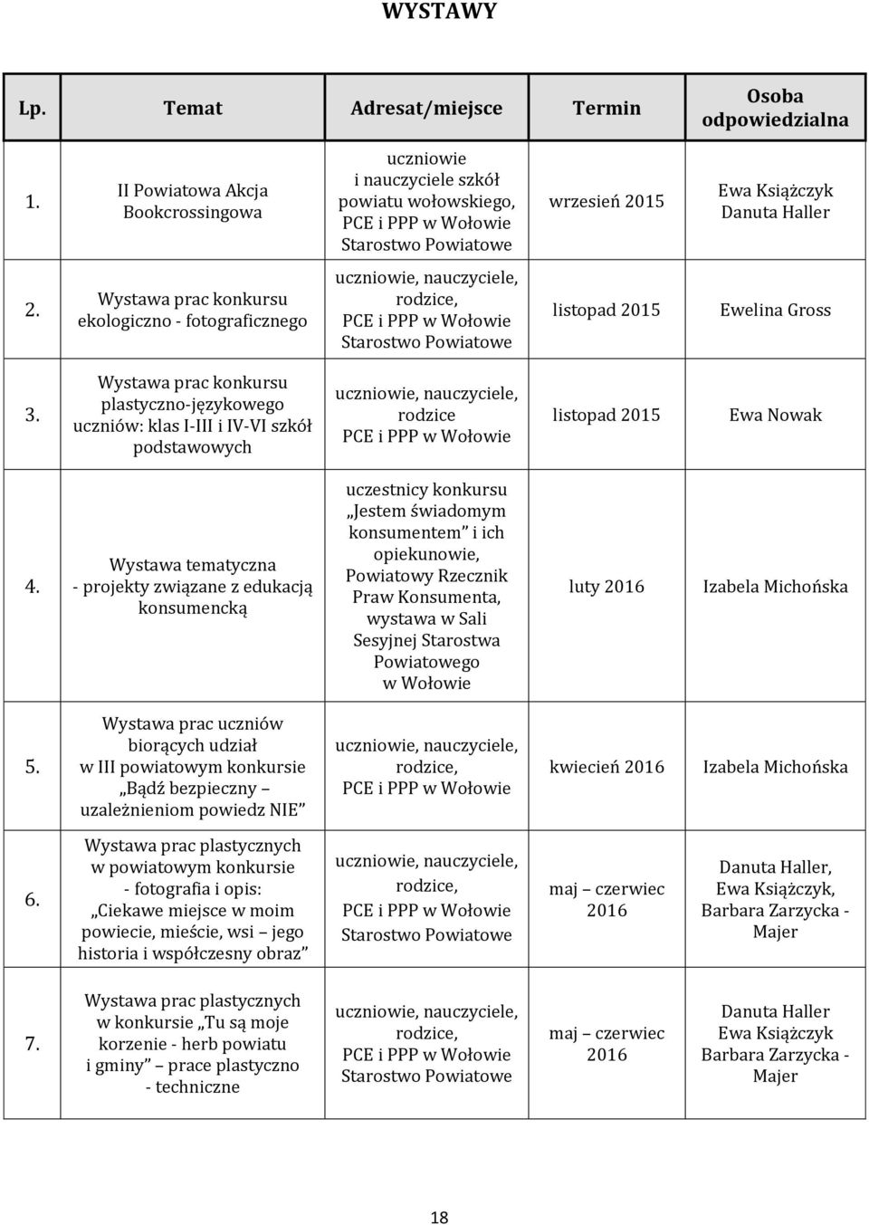 Wystawa prac konkursu ekologiczno - fotograficznego uczniowie, nauczyciele, rodzice, PCE i PPP w Wołowie Starostwo Powiatowe listopad 2015 Ewelina Gross 3.