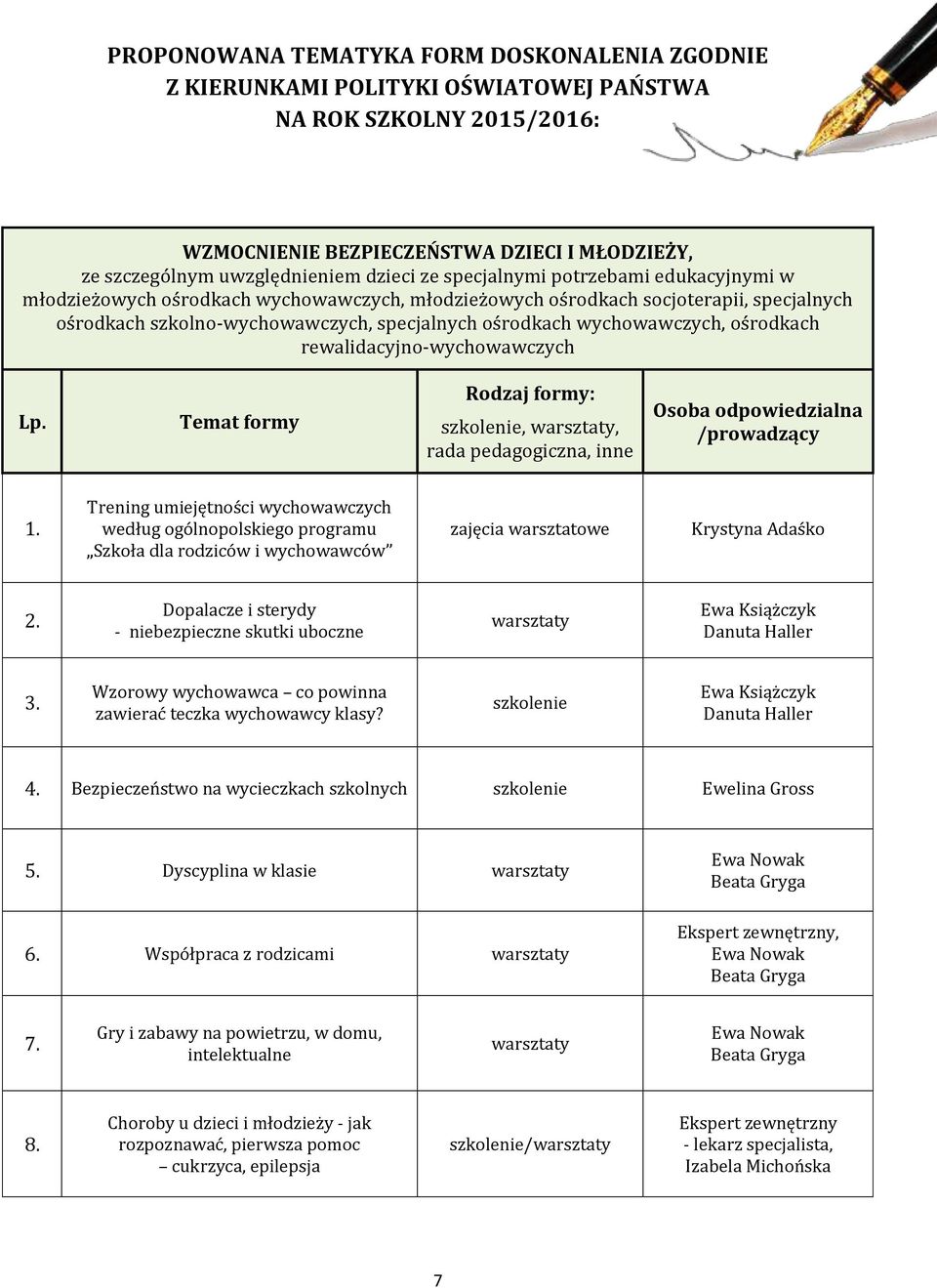 ośrodkach rewalidacyjno-wychowawczych Lp. Temat formy Rodzaj formy: szkolenie,, rada pedagogiczna, inne Osoba odpowiedzialna /prowadzący 1.