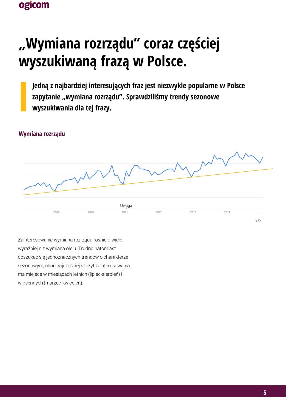 Sprawdziliśmy trendy sezonowe wyszukiwania dla tej frazy.