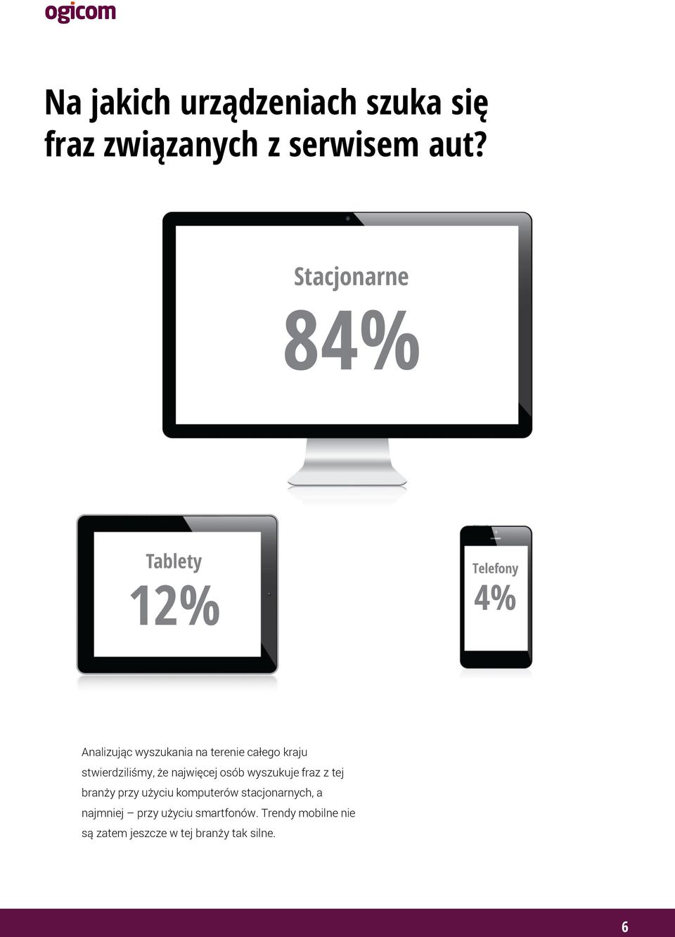 stwierdziliśmy, że najwięcej osób wyszukuje fraz z tej branży przy użyciu komputerów