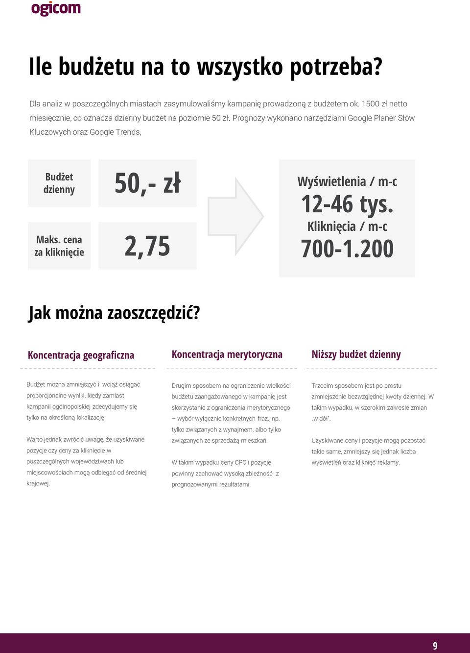 200 Jak można zaoszczędzić?