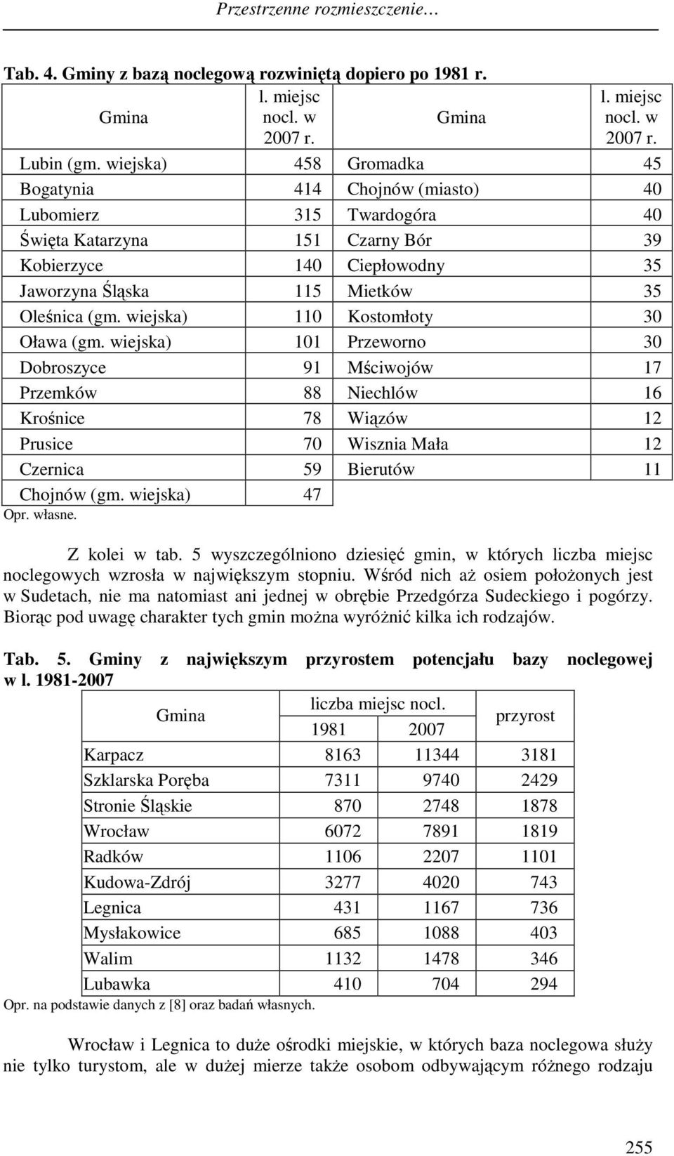 wiejska) 110 Kostomłoty 30 Oława (gm. wiejska) 101 Przeworno 30 Dobroszyce 91 Mściwojów 17 Przemków 88 Niechlów 16 Krośnice 78 Wiązów 12 Prusice 70 Wisznia Mała 12 Czernica 59 Bierutów 11 Chojnów (gm.