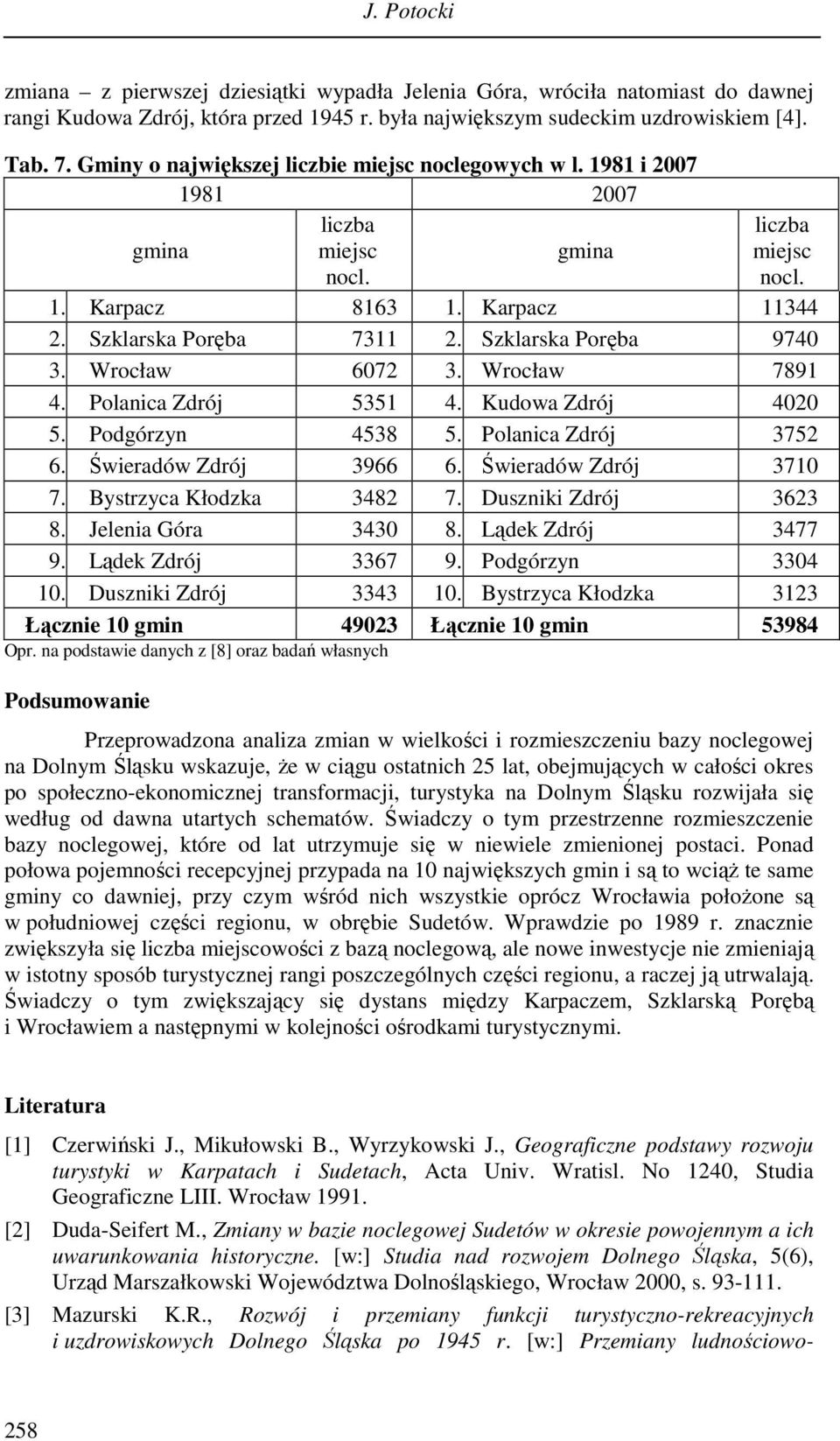 Szklarska Poręba 9740 3. Wrocław 6072 3. Wrocław 7891 4. Polanica Zdrój 5351 4. Kudowa Zdrój 4020 5. Podgórzyn 4538 5. Polanica Zdrój 3752 6. Świeradów Zdrój 3966 6. Świeradów Zdrój 3710 7.