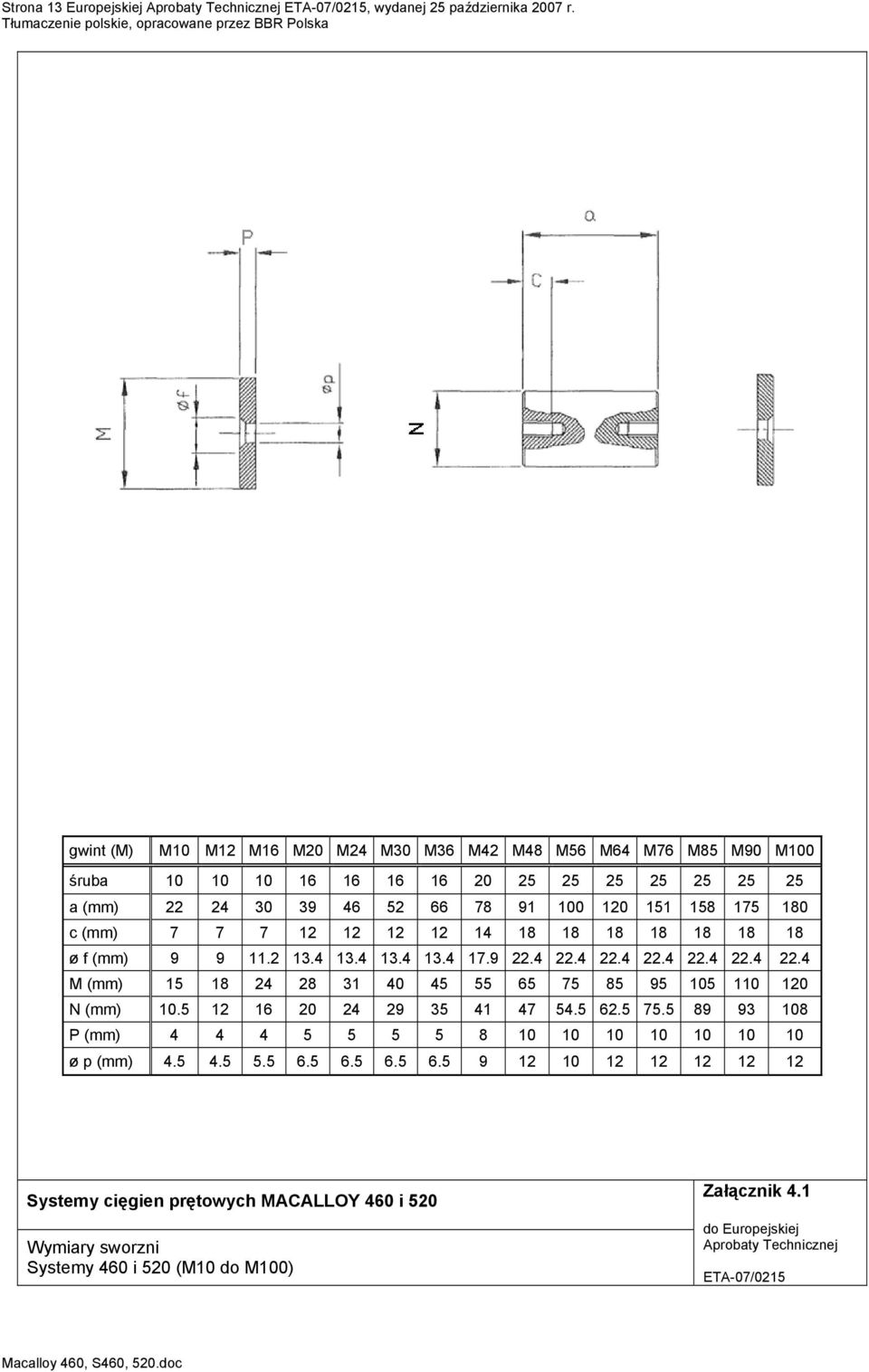 7 7 7 12 12 12 12 14 18 18 18 18 18 18 18 ø f (mm) 9 9 11.2 13.4 13.4 13.4 13.4 17.9 22.4 22.4 22.4 22.4 22.4 22.4 22.4 M (mm) 15 18 24 28 31 40 45 55 65 75 85 95 105 110 120 N (mm) 10.